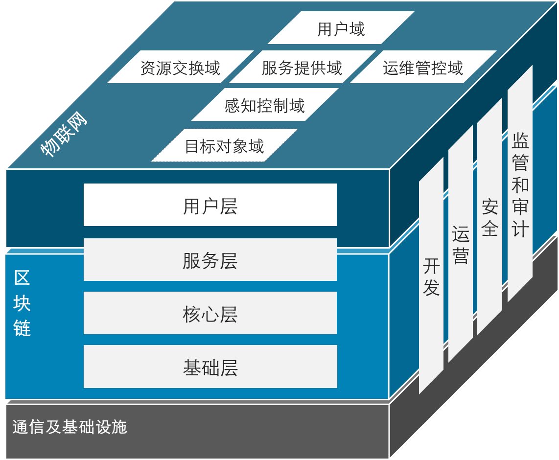 区块链与技术融合的例子，区块链接技术应用和产业创新发展