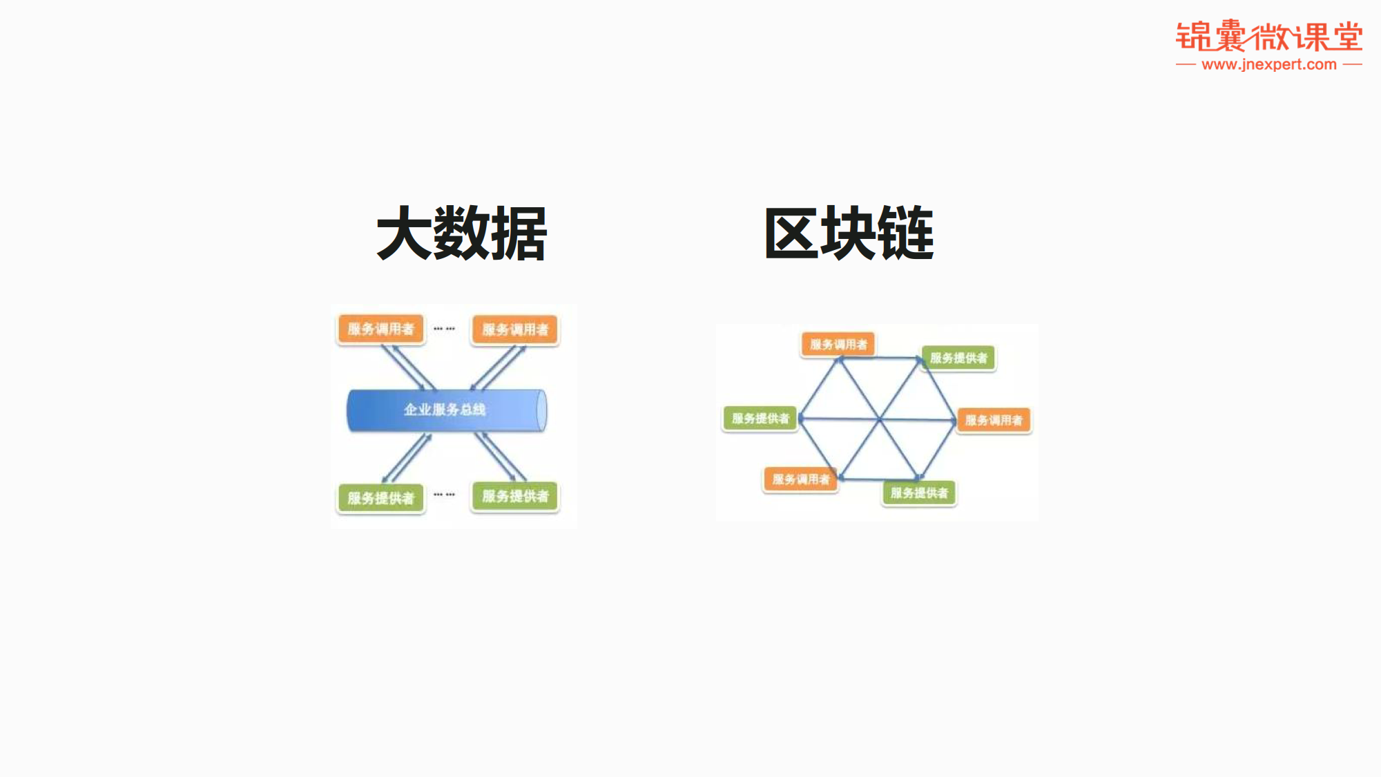 区块链跟数字货币有关系，央行专家为你详解区块链与数字货币