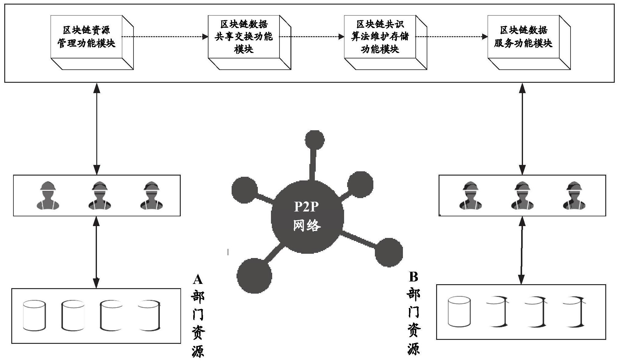 关于区块链自我修养的方法有的信息
