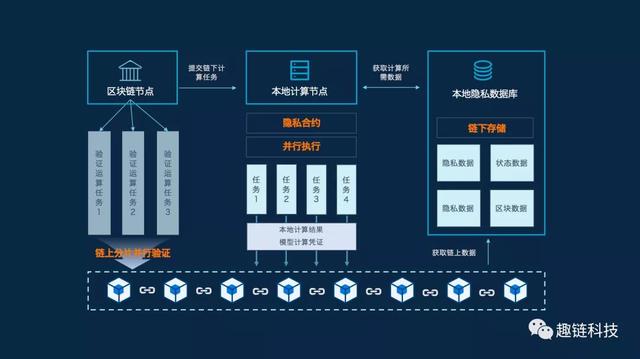 区块链开发技术平台有哪些，区块链开发技术平台有哪些公司