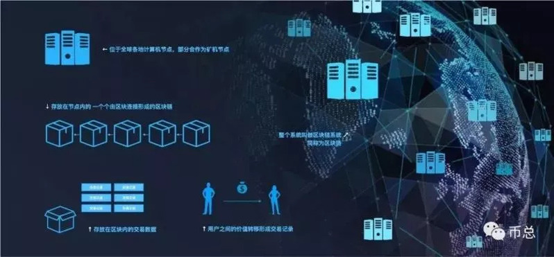 区块链开发技术平台有哪些，区块链开发技术平台有哪些公司