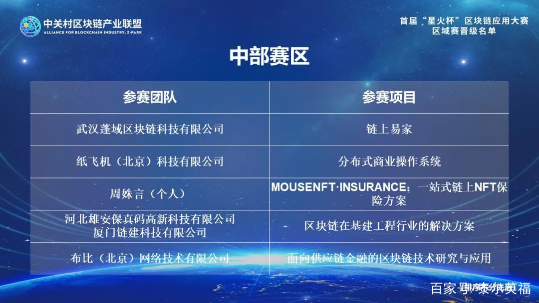 蓬域区块链公司吴帆，蓬域区块链公司吴帆简介