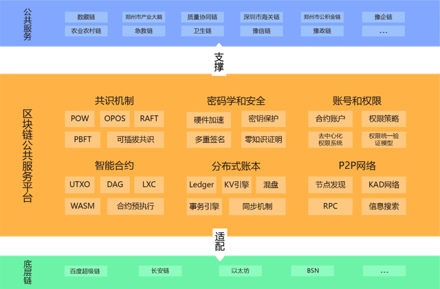 区块链产业园策划方案，区块链产业园共计38家