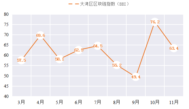 深圳交易所区块链指数，深圳区块链本地上市公司