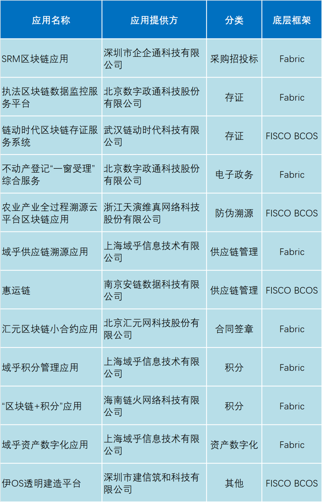 只发邮件的区块链平台，只发邮件的区块链平台是什么