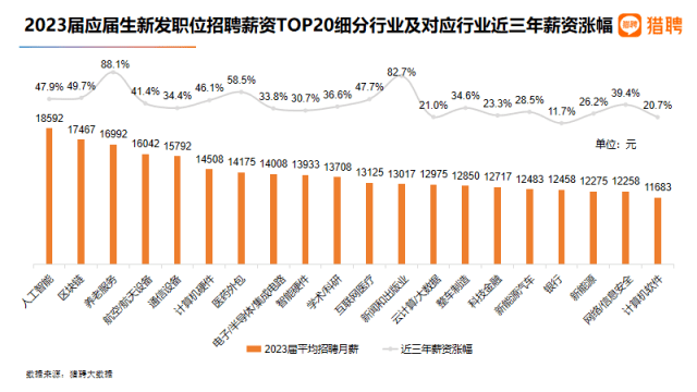 区块链从业人员的待遇，区块链从业人员的待遇有哪些