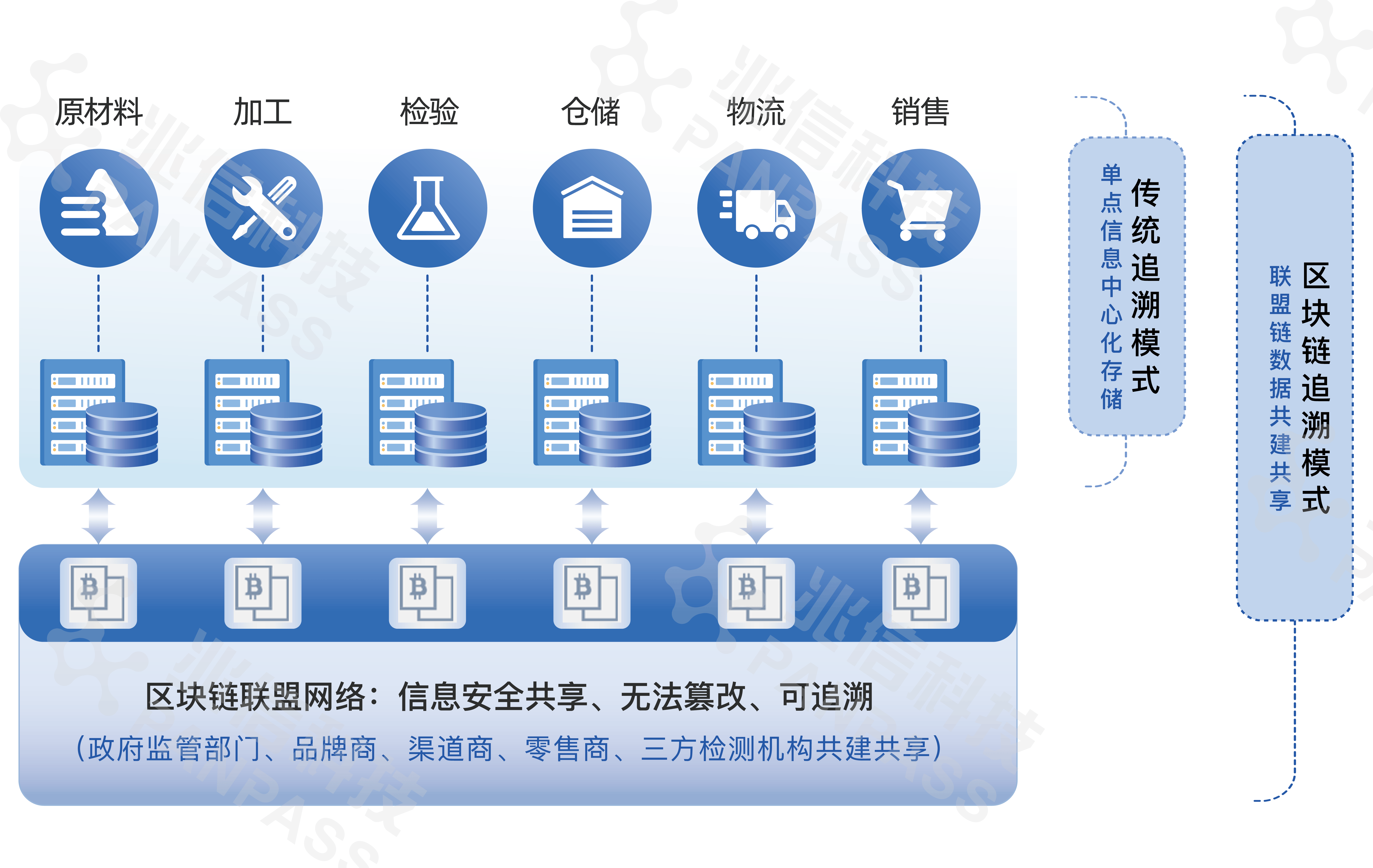 市北区区块链政务应用，市北高新区块链生态谷地址