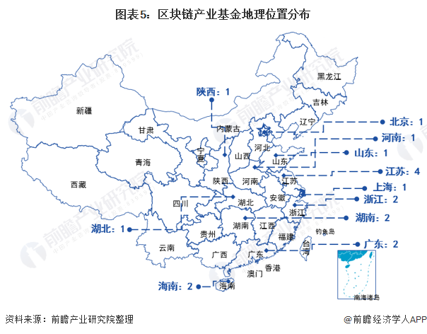 中国区块链产业排名城市，中国区块链技术前十名的公司