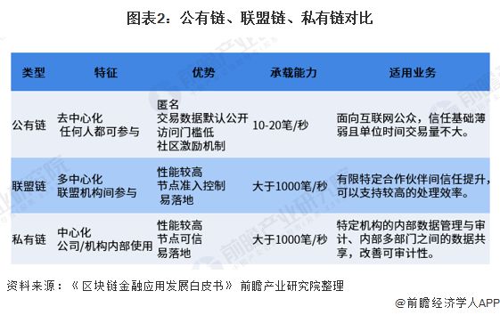 中国区块链可以养狗吗，区块链养狗赚钱是真的吗