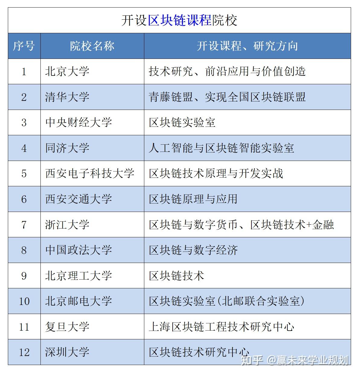区块链投资前景怎样知乎，区块链投资前景怎样知乎文章