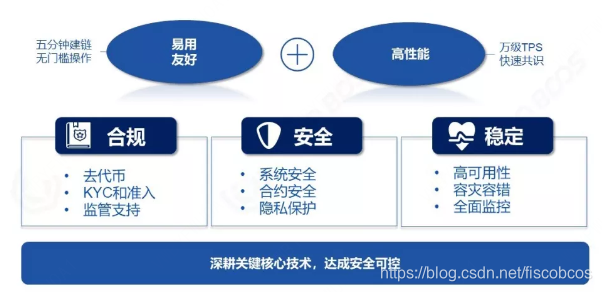 区块链安全风险及防御研究，区块链安全风险及防御研究论文