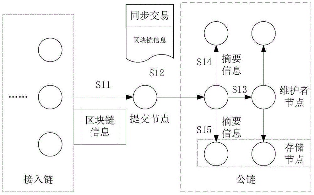 区块链的九种方式图片，区块链的简单介绍