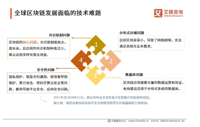 区块链价值和共识价值区别，区块链中的共识算法有哪些?
