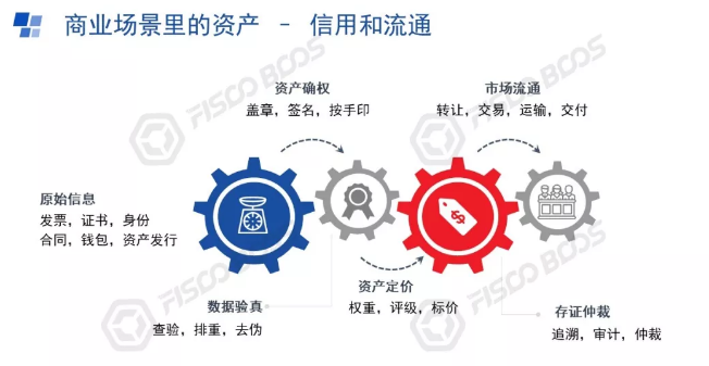 区块链价值和共识价值区别，区块链中的共识算法有哪些?