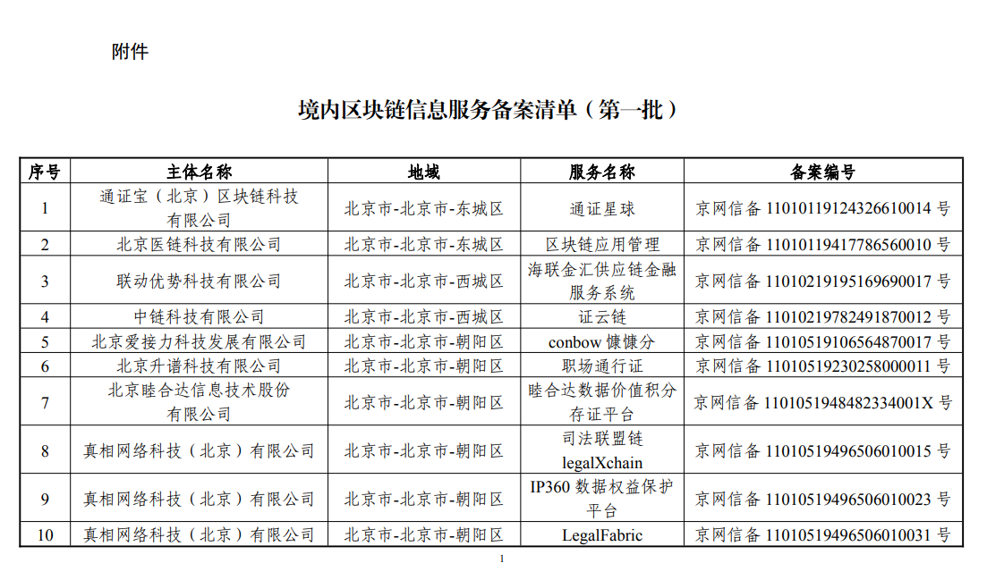 关于区块链技术的信息资料，关于区块链技术的信息资料怎么写
