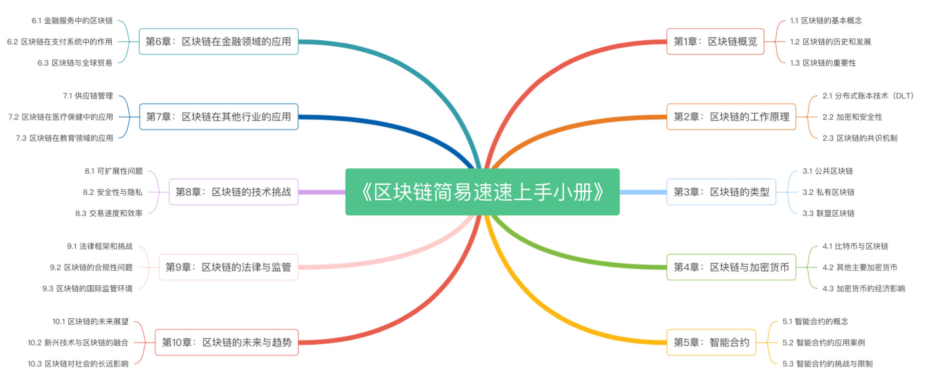区块链怎么挑战大巨头计划，区块链怎么挑战大巨头计划的