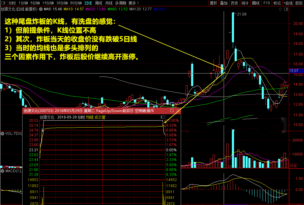 区块链尾盘炸板的原因，区块链资金盘崩盘有啥预兆