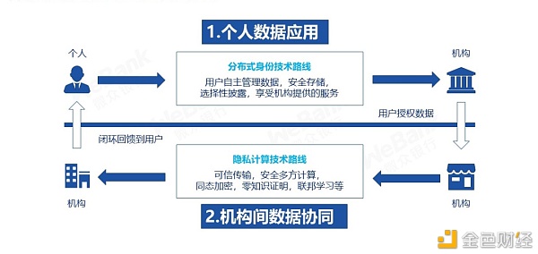 区块链与社会创新课程，区块链技术创新及应用系列课程四