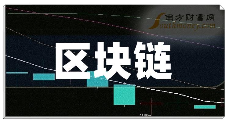 区块链龙头最好的算法公司，区块链龙头最好的算法公司是