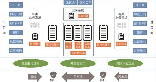 跨境区块链融资营销案例，跨境区块链融资营销案例研究
