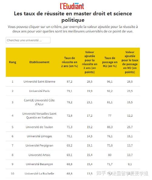 研究生法国留学，法国研究生读几年