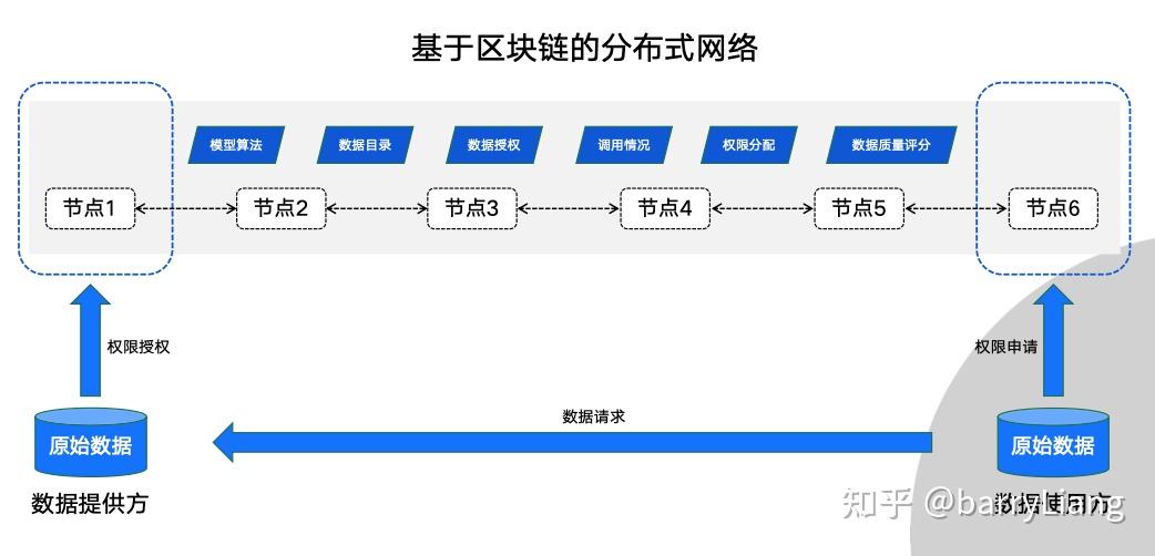 区块链有必要保护隐私吗，区块链被骗了钱报警有用吗
