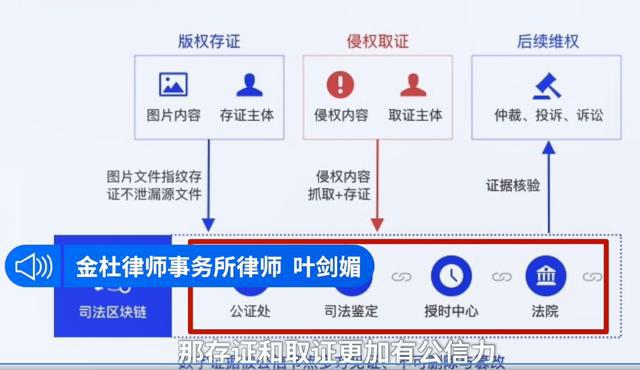 支付宝和区块链专利，区块链和支付宝在结算上的区别?