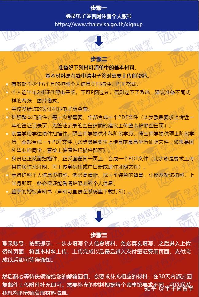 泰国留学指南，泰国留学五大必要条件