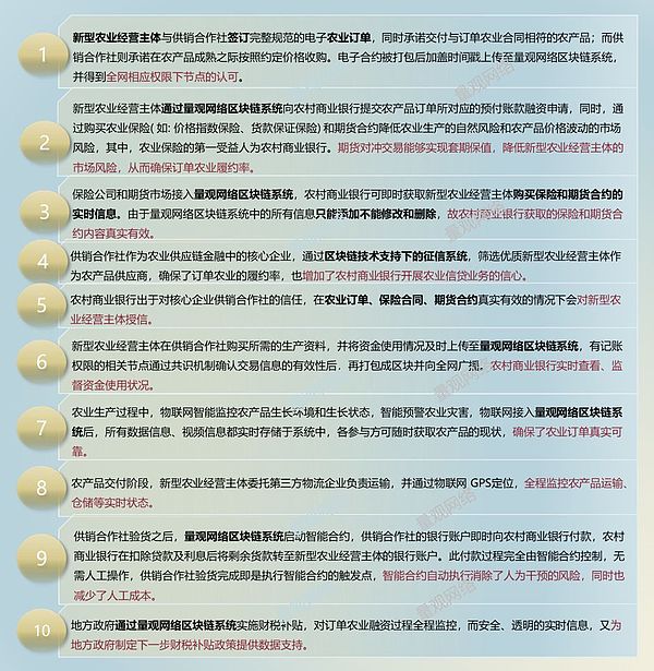 征信区块链建设经验分享，基于区块链的长三角征信链应用平台