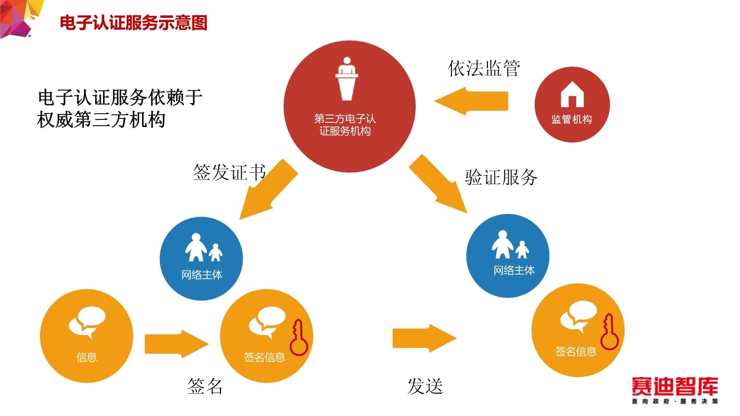 区块链系统认证有哪些方式，区块链认证后会让数据更有价值