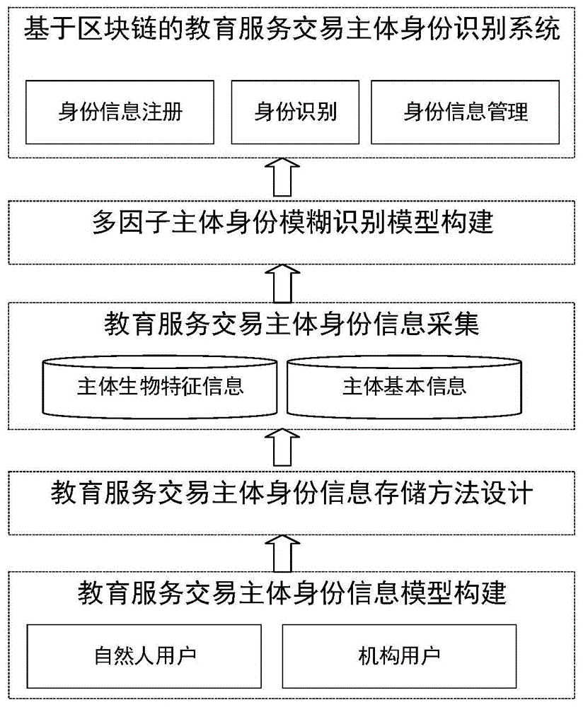 区块链系统认证有哪些方式，区块链认证后会让数据更有价值