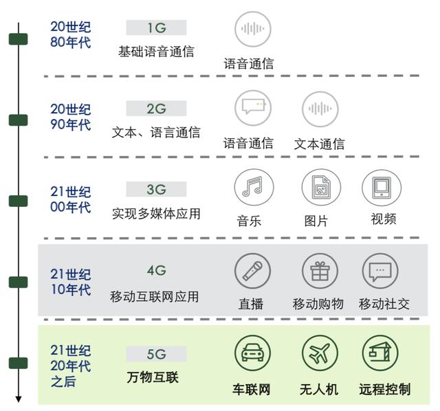 区块链最大的公敌是谁，区块链最大的价值是什么