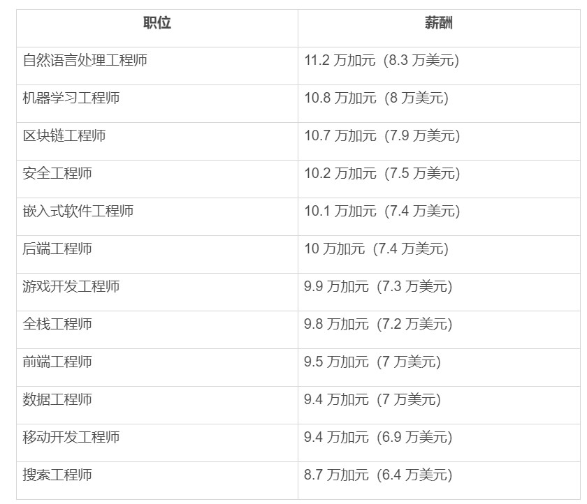 区块链工程人员有哪些岗位，区块链工程人员有哪些岗位工作