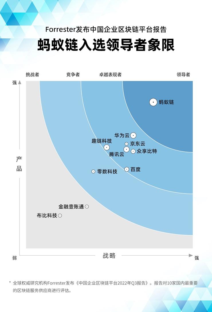 区块链和公司关系大吗，区块链和公司关系大吗现在