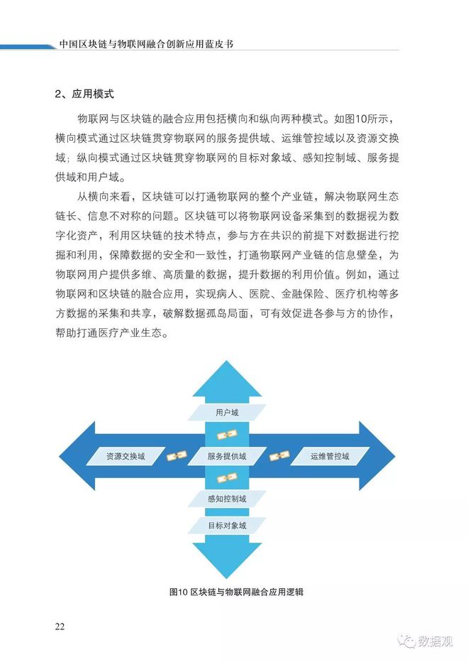 区块链实践的创新思路，区块链实践的创新思路包括