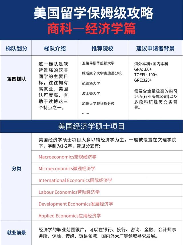 学美留学价格，学美留学价格贵吗