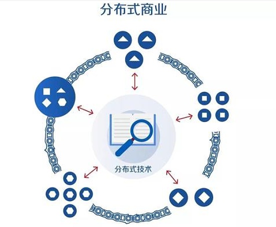 区块链组织成员是指，区块链的组织形式有哪些