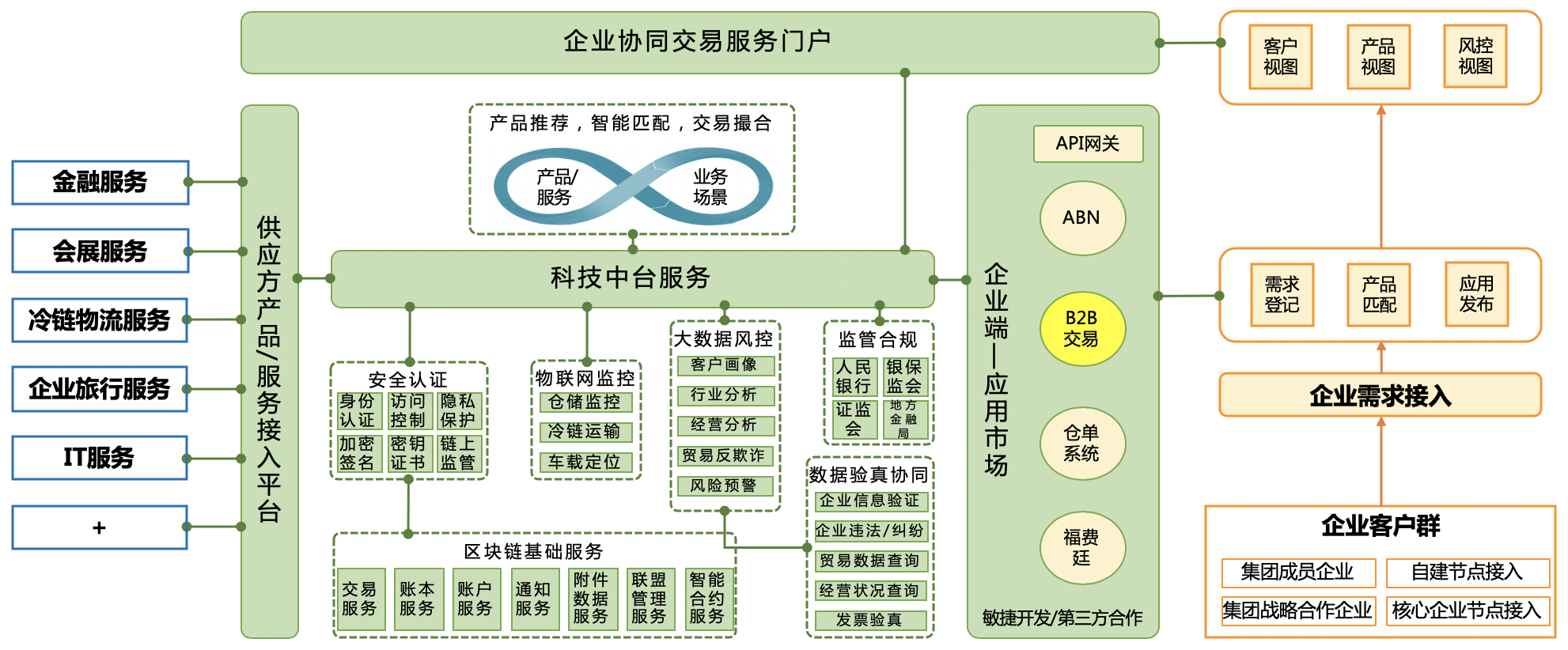 区块链企业运营管理模式，区块链企业运营管理模式是什么