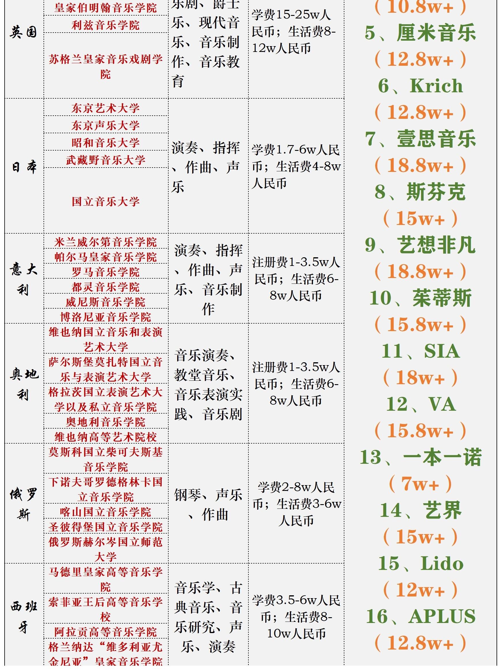 留学音乐，留学音乐作品集