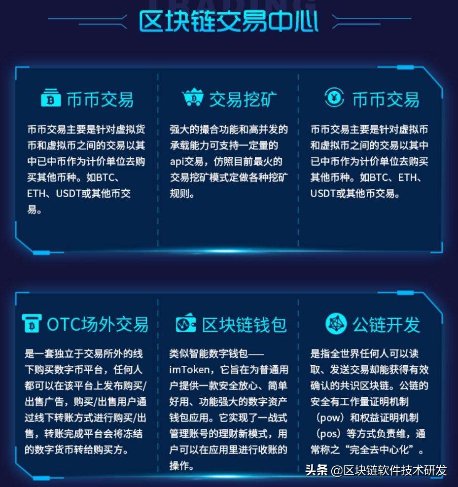 美国电信区块链数字识别，美国电信区块链数字识别是什么
