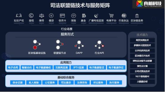数字认证在区块链的应用，数字认证在区块链的应用有哪些