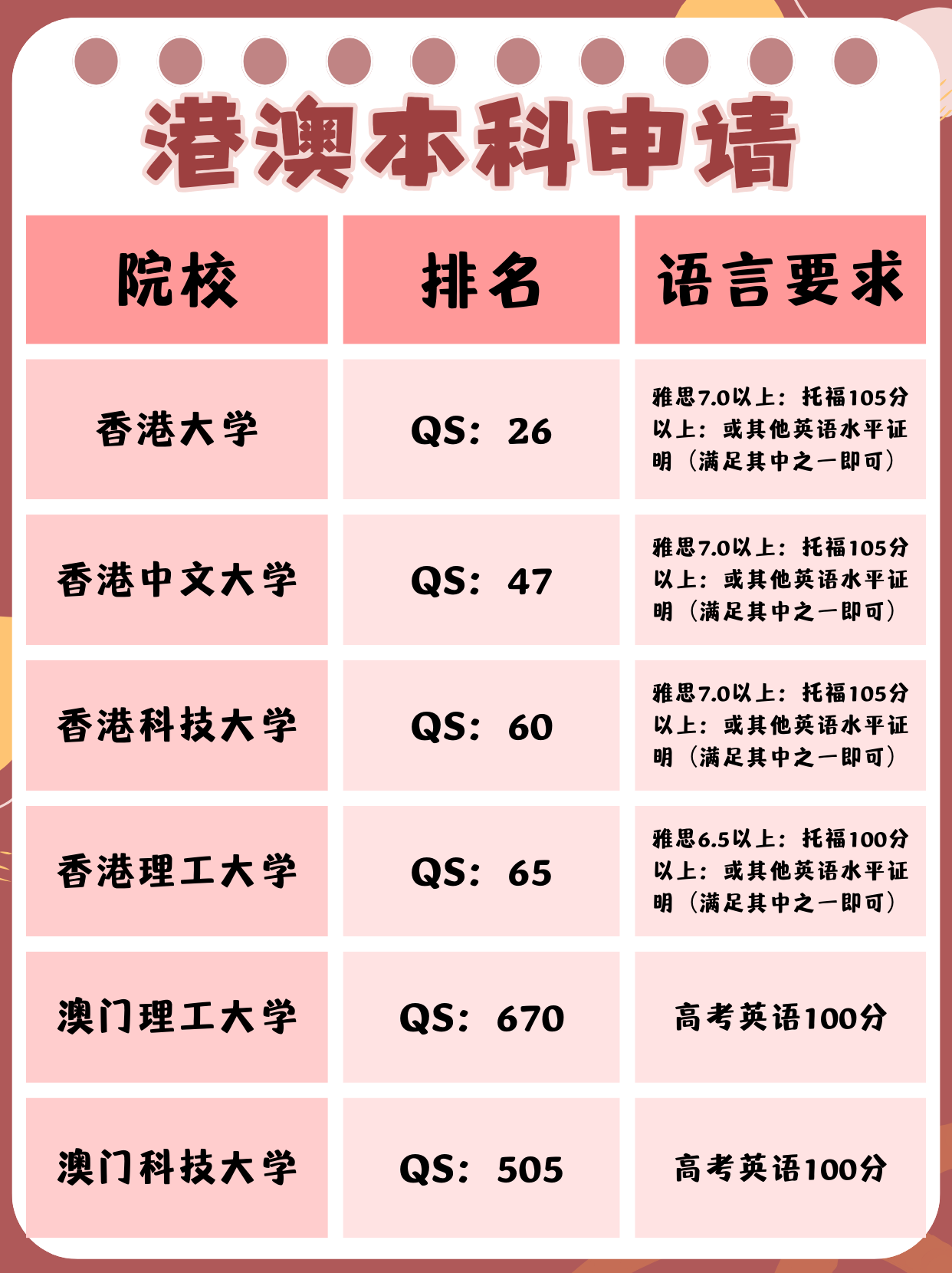 专科留学读研，大专生留学研究生