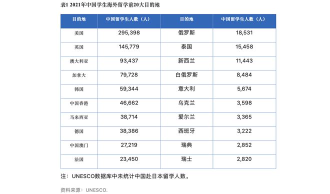 全球留学生，全球留学生最多的城市