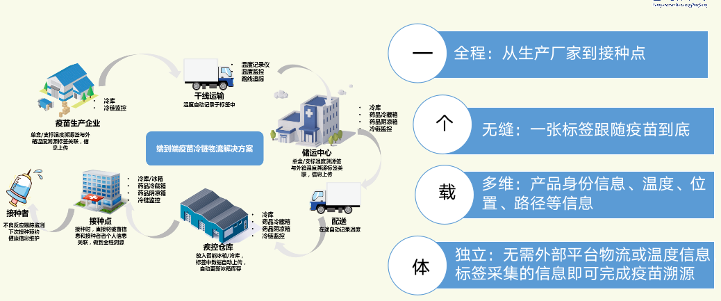 区块链疫苗管理平台官网，区块链疫苗管理平台官网查询