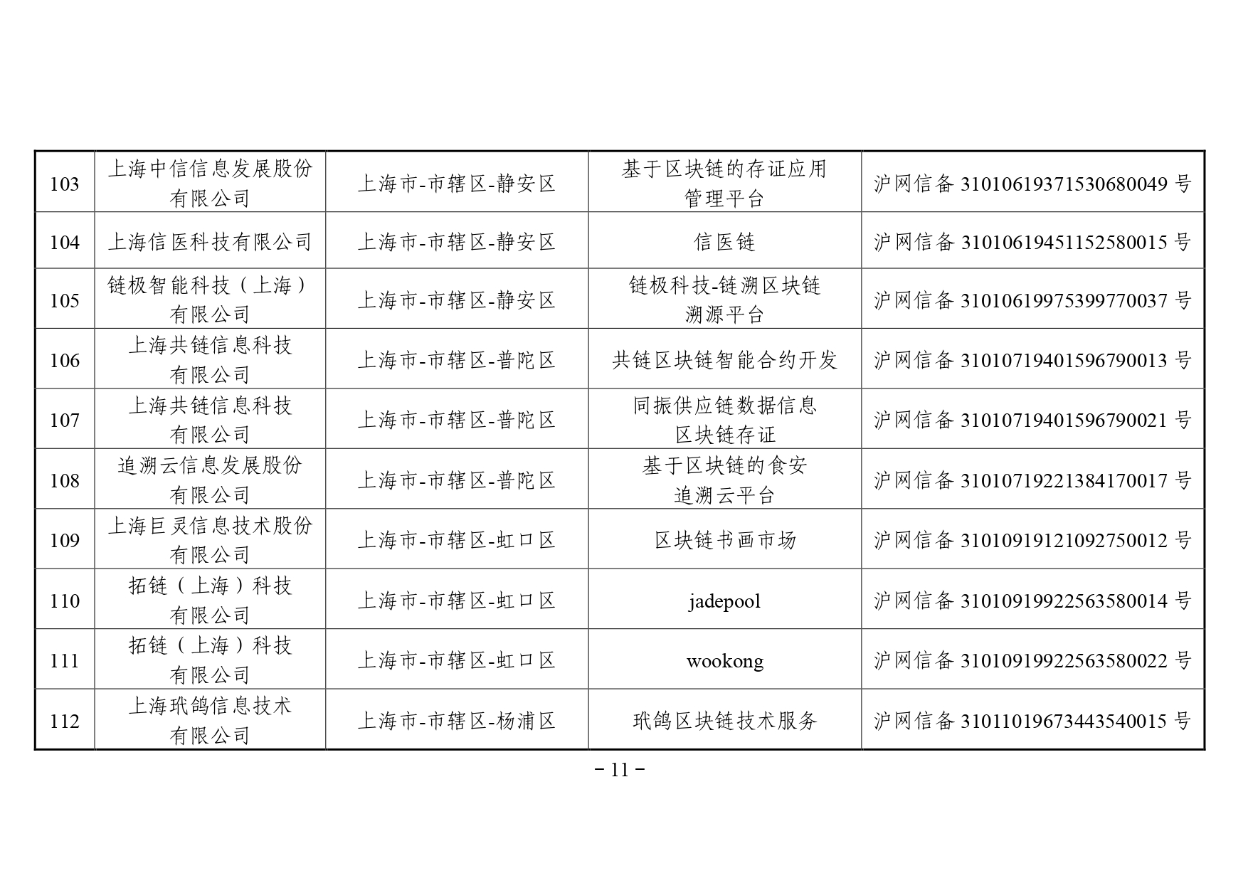 云南区块链备案清单查询，云南区块链备案清单查询官网