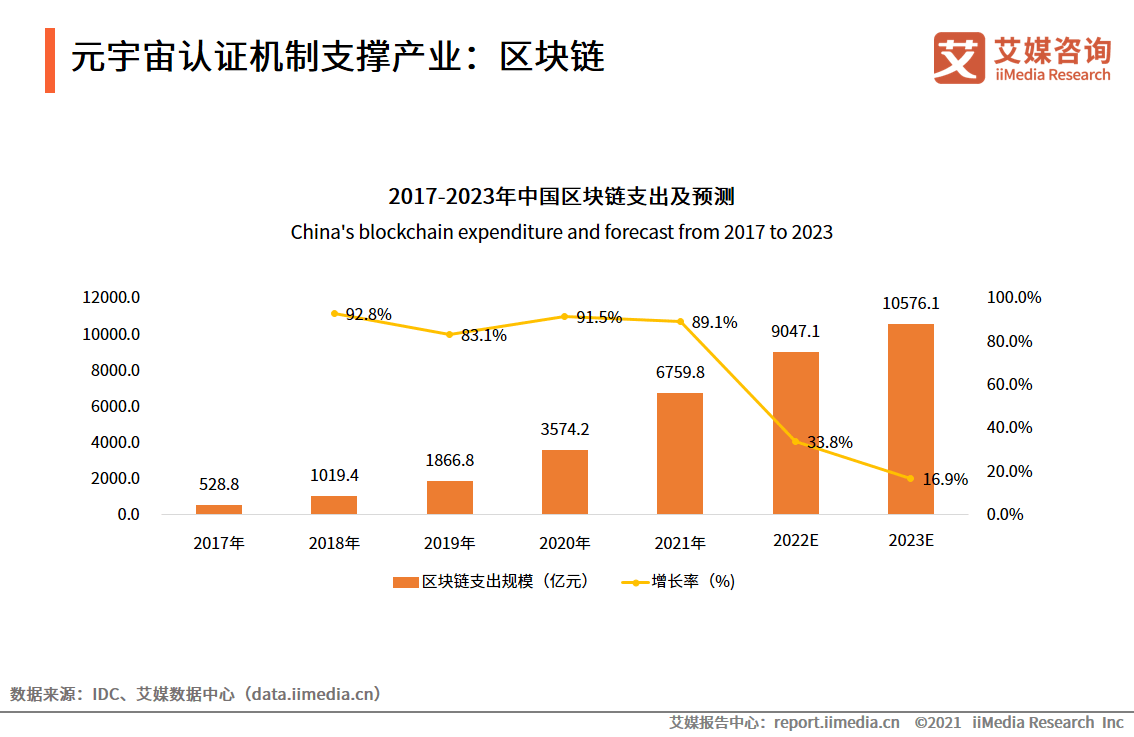 国内区块链最新消息，国内区块链最新消息今天