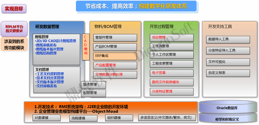 区块链在PLM系统的利用，区块链在plm系统的利用与运用