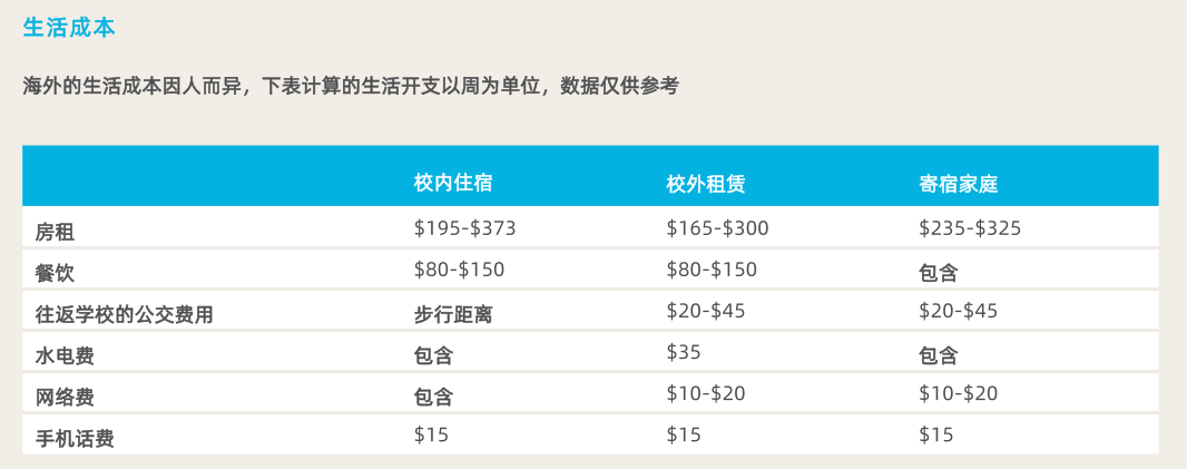 澳洲留学省钱，澳洲留学的费用大概是多少