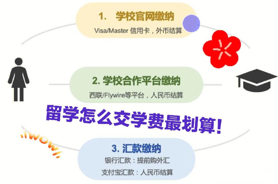 留学免学费，留学免学费的英语国家
