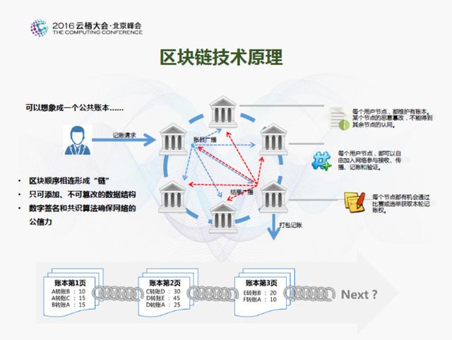 区块链金融技术有哪些特点，区块链金融技术有哪些特点呢